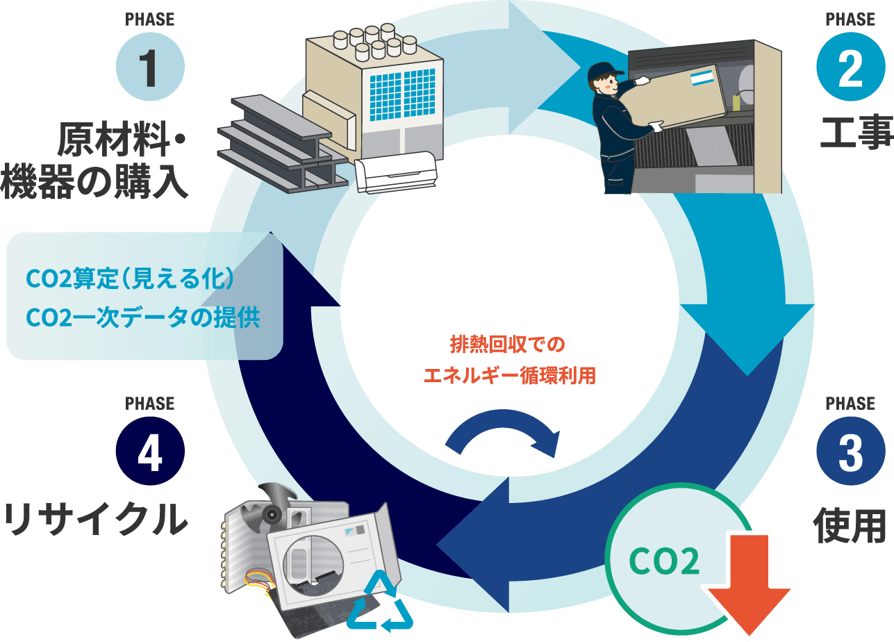 エネルギー循環の図