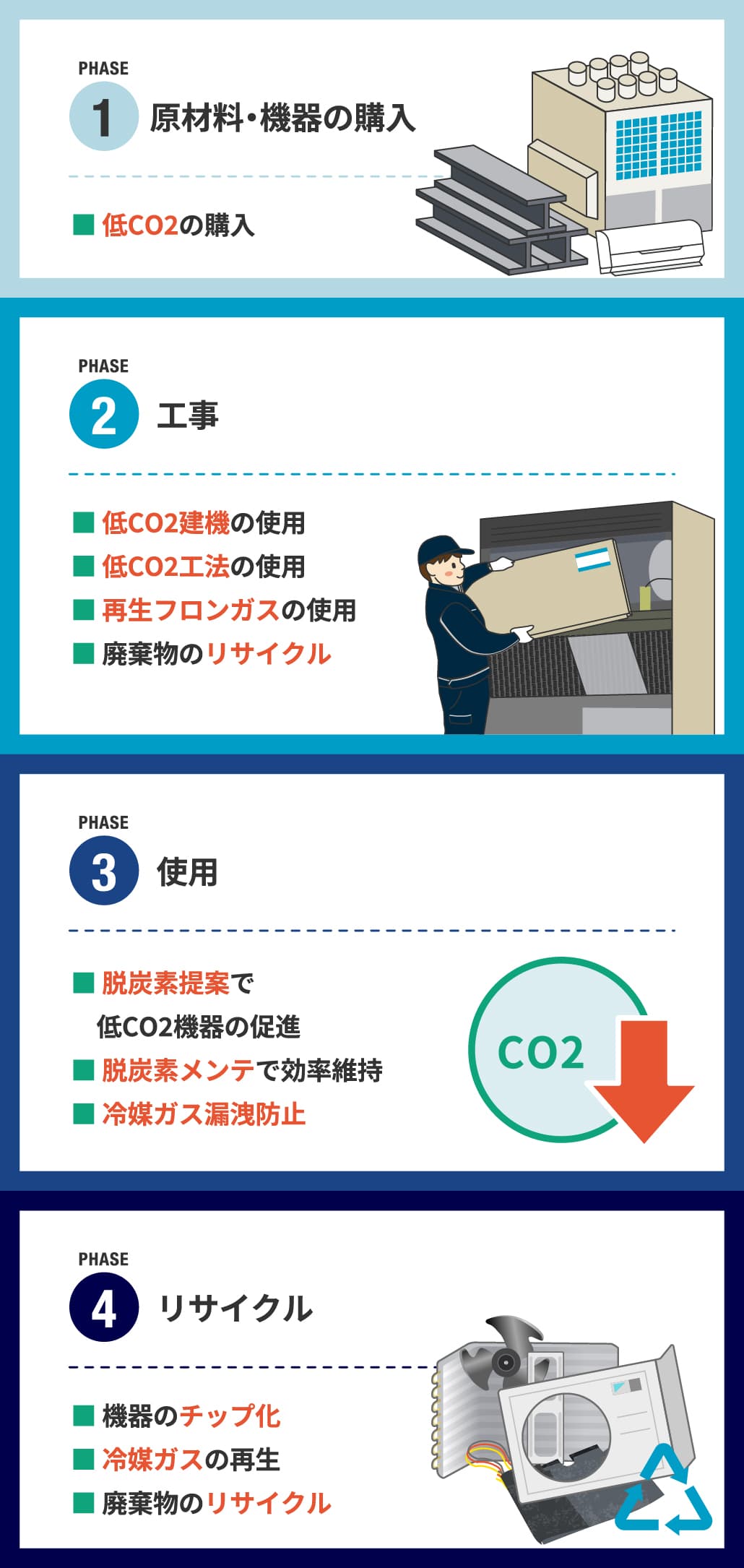 エネルギー循環の図