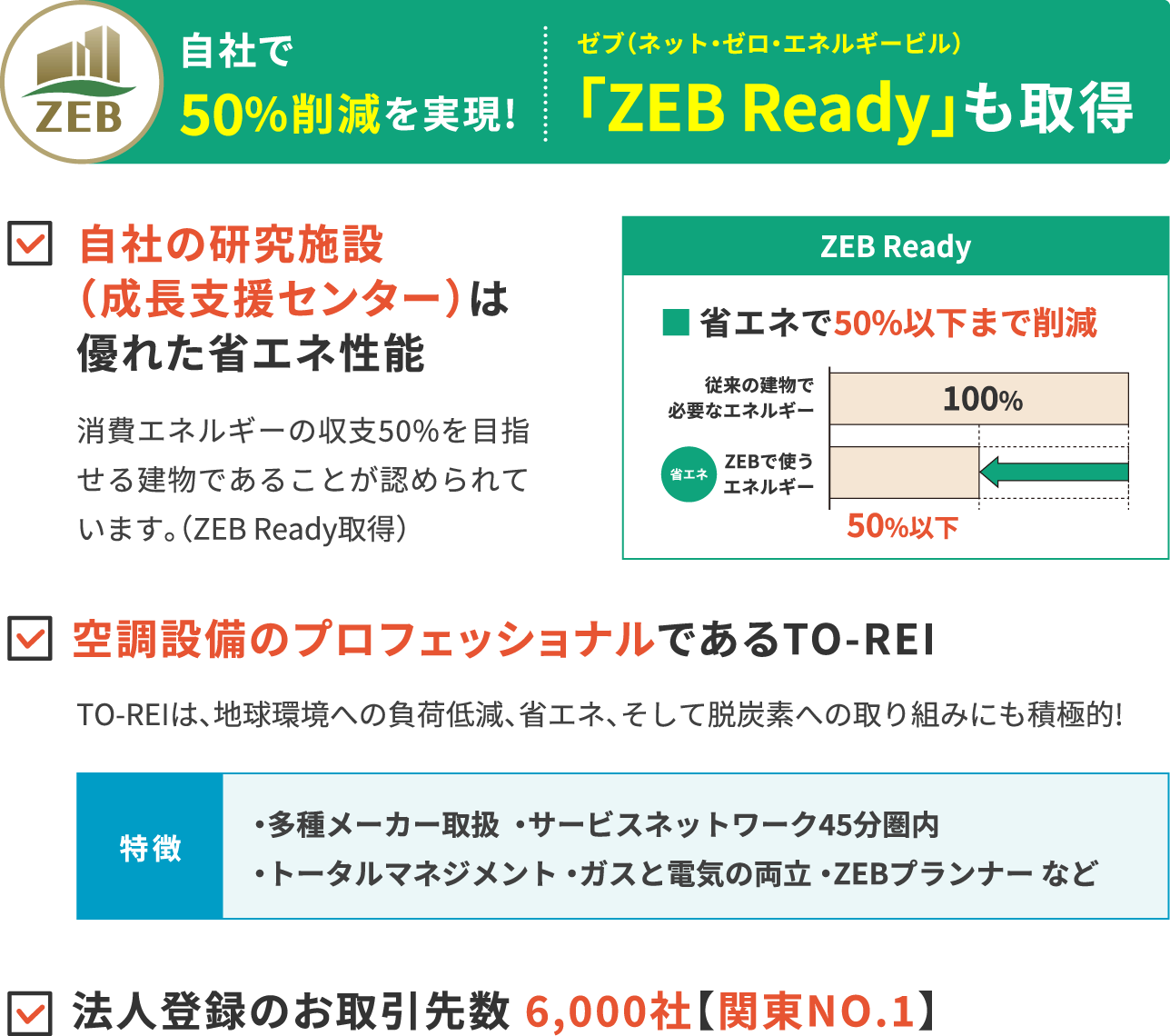 空調設備のプロフェッショナルであるTO-REI。自社の研究ビル（成長支援センター）は優れた省エネ性能。法人登録のお取引先数 6,000社【関東NO.1】。