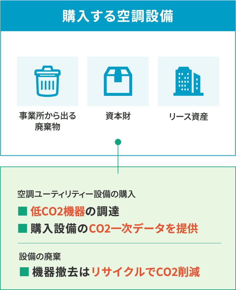 購入する空調設備